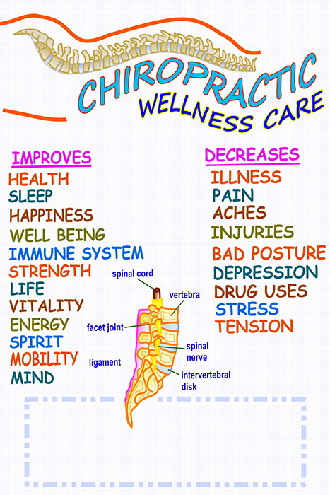 Finlayson Family Chiropractic